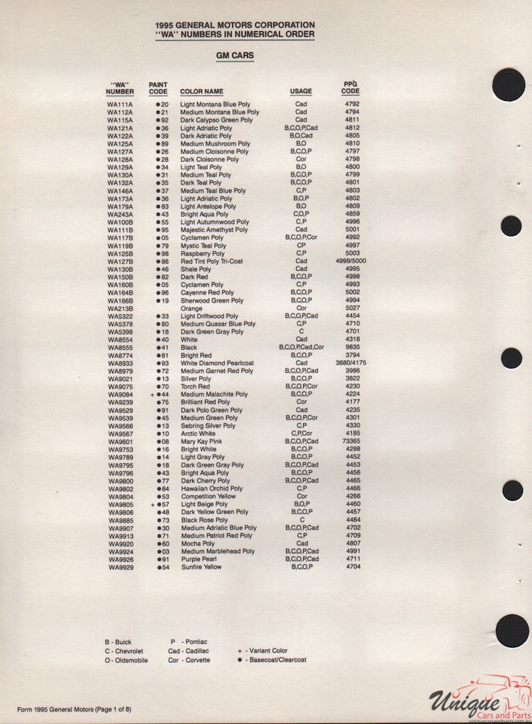 1995 General Motors Paint Charts PPG 3